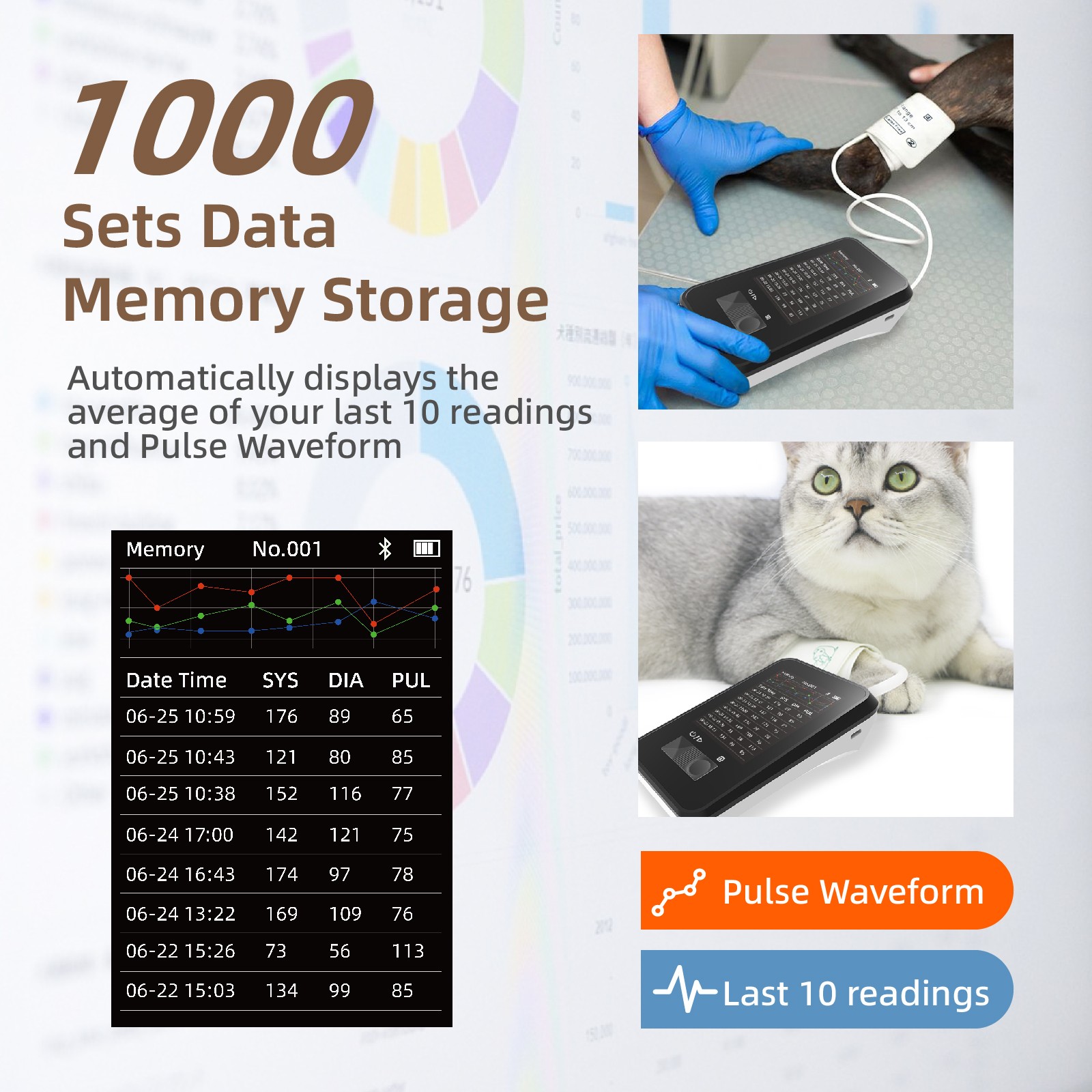 Pet Blood Pressure Monitor 5Cuffs for Dog&Cat Rechargeable for Family Clinic Use