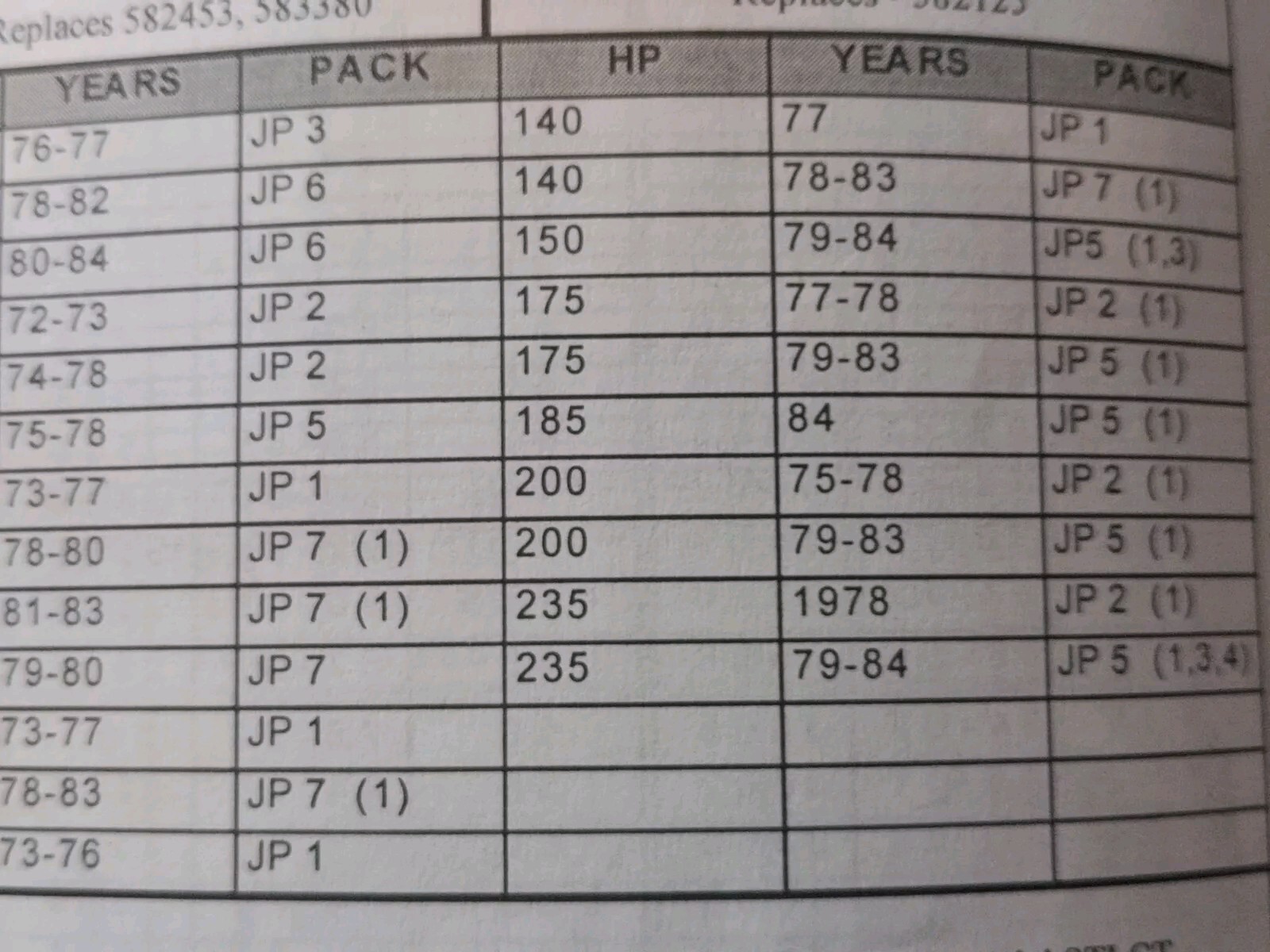 New Preferred JP7 Sierra 18-5759 Power Pack Fits 1978-83 4-Cyl OMC Free Shipping