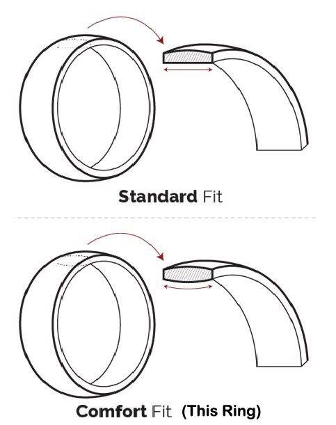 Tungsten Carbide Silver Wedding Band Mens Women Brushed Comfort Fit Ring 6mm 8mm