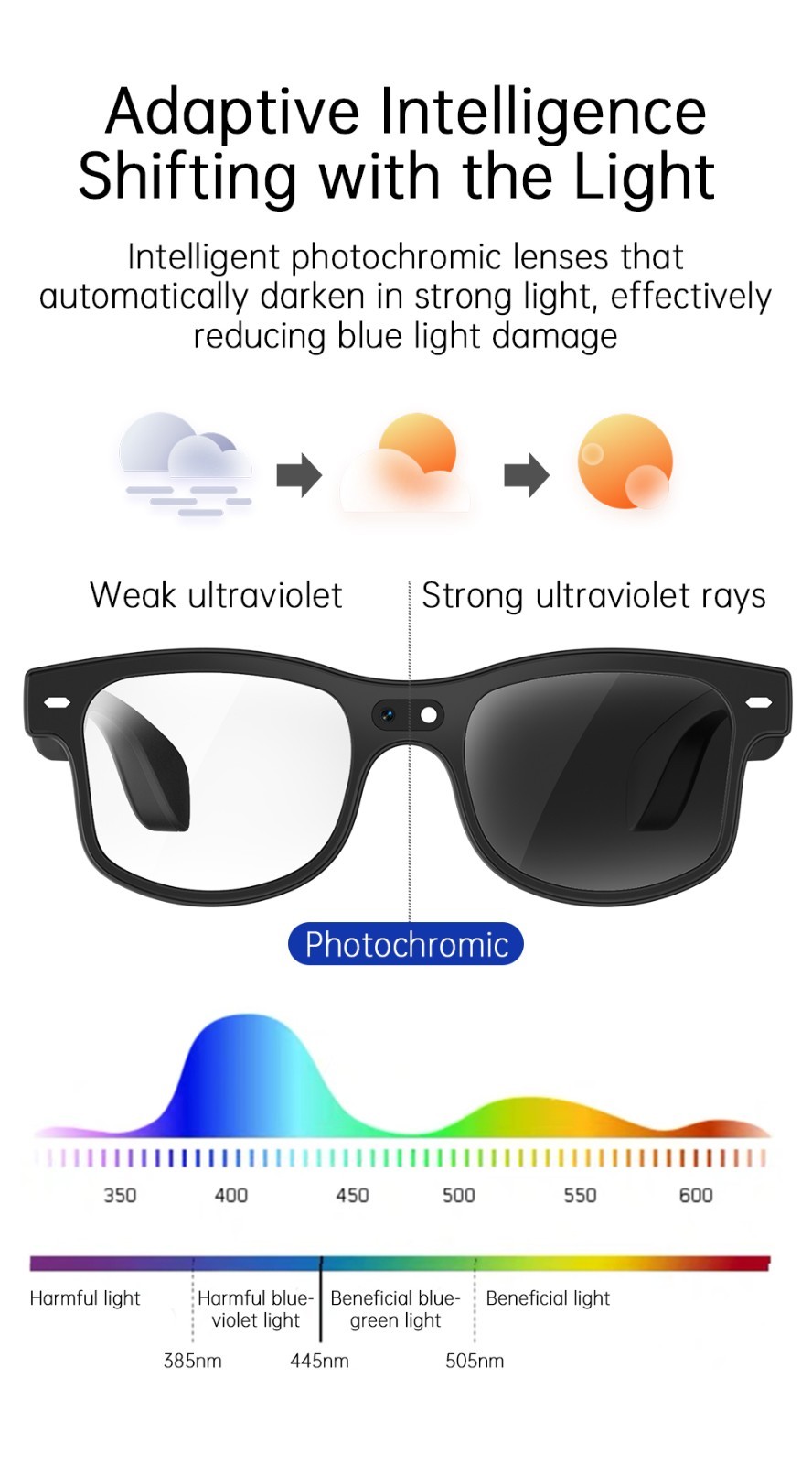 AI Smart Glasses with Interchangeable Lenses HD Camera Bluetooth for iOS Android