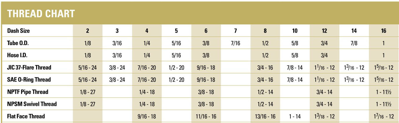 2406-08-10 Hydraulic Fitting 1/2" Female JIC x 5/8" Male JIC Straight