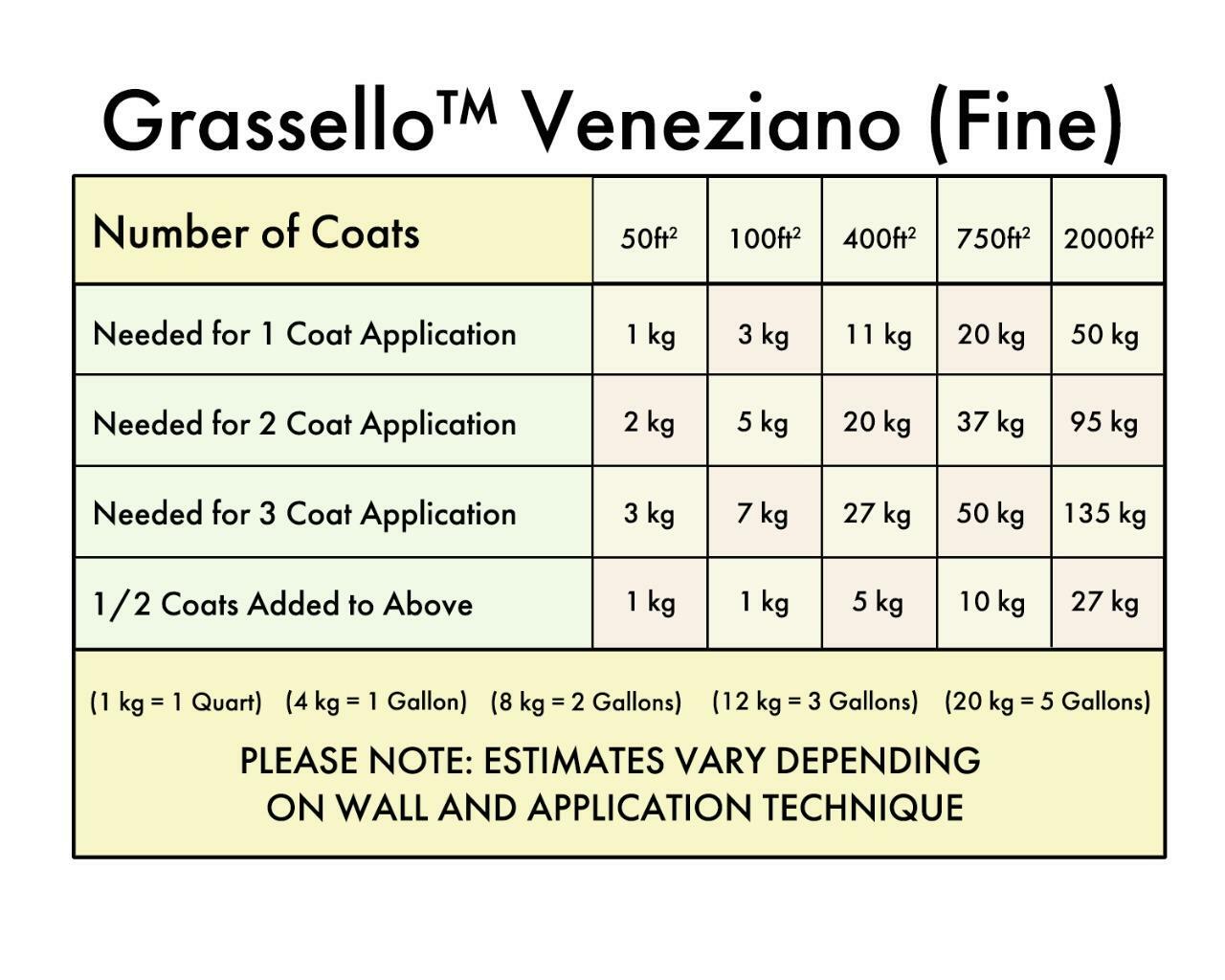 Grassello - by FirmoLux Real Venetian Plaster from Italy (gray colors)