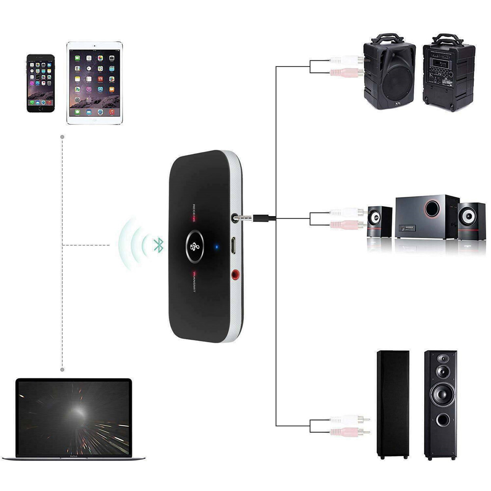 2in1 Bluetooth Transmitter + Receiver Wireless A2DP Home TV Stereo Audio Adapter