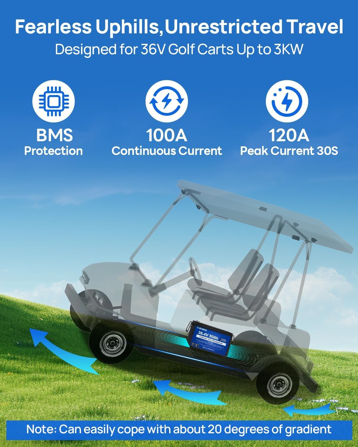 36V 50AH Lithium Golf Carts Lifepo4 Battery with 36V 25A Charger Bluetooth RVs