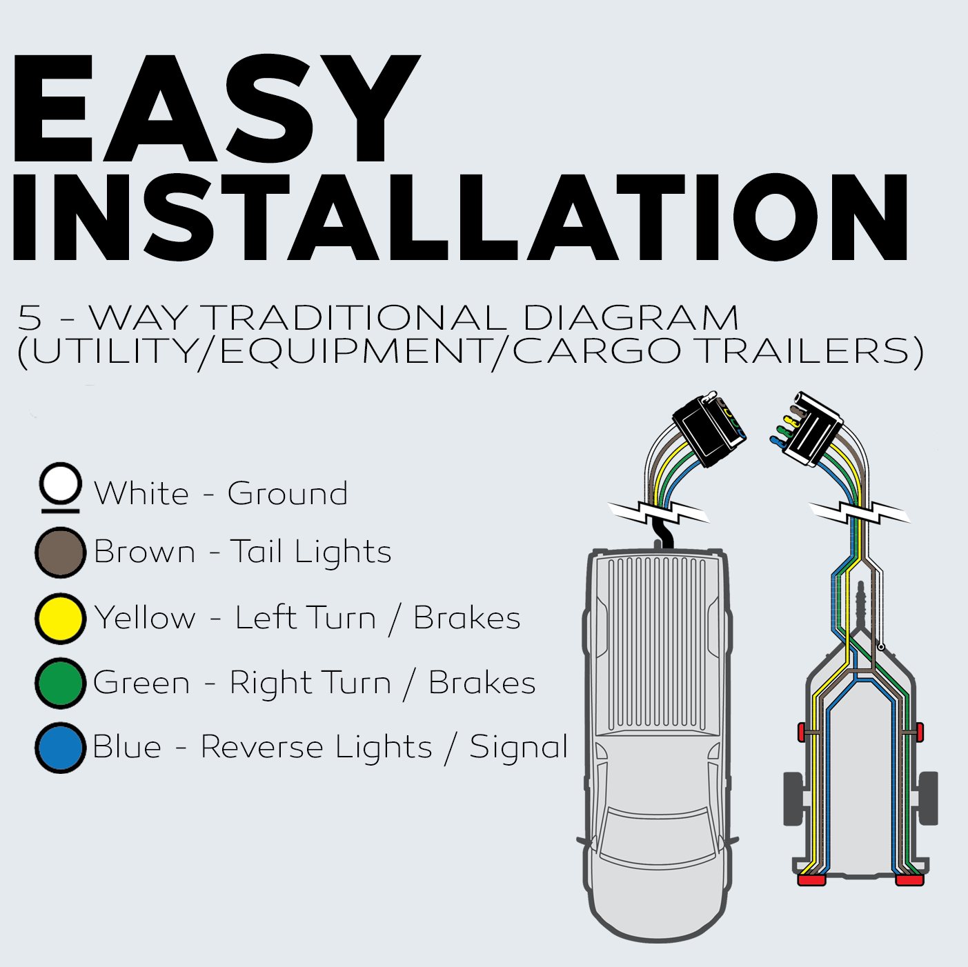 5 Way Trailer Wire (50 Feet) – Heavy Duty 14 Gauge 5 Conductor Insulated RV