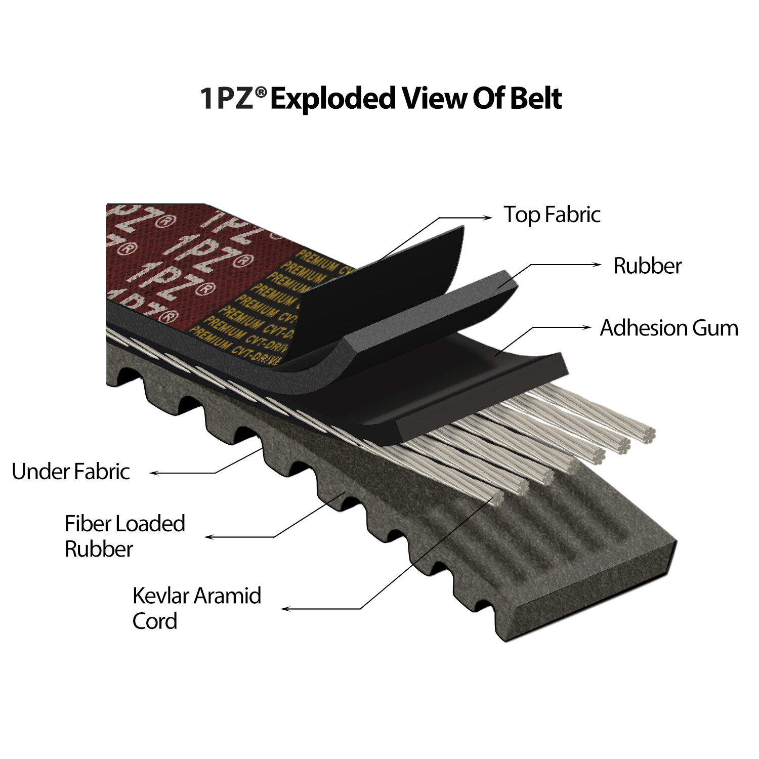 2 CVT Drive Belt 669 18 30 MADE W/ KEVLAR GY6 49cc - 80cc Scooter QMB / QMA 139