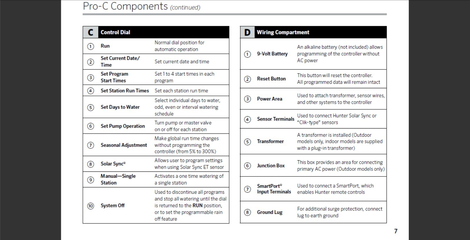 Hunter PRO-C Owner's Manual And Installation Instructions Reprint