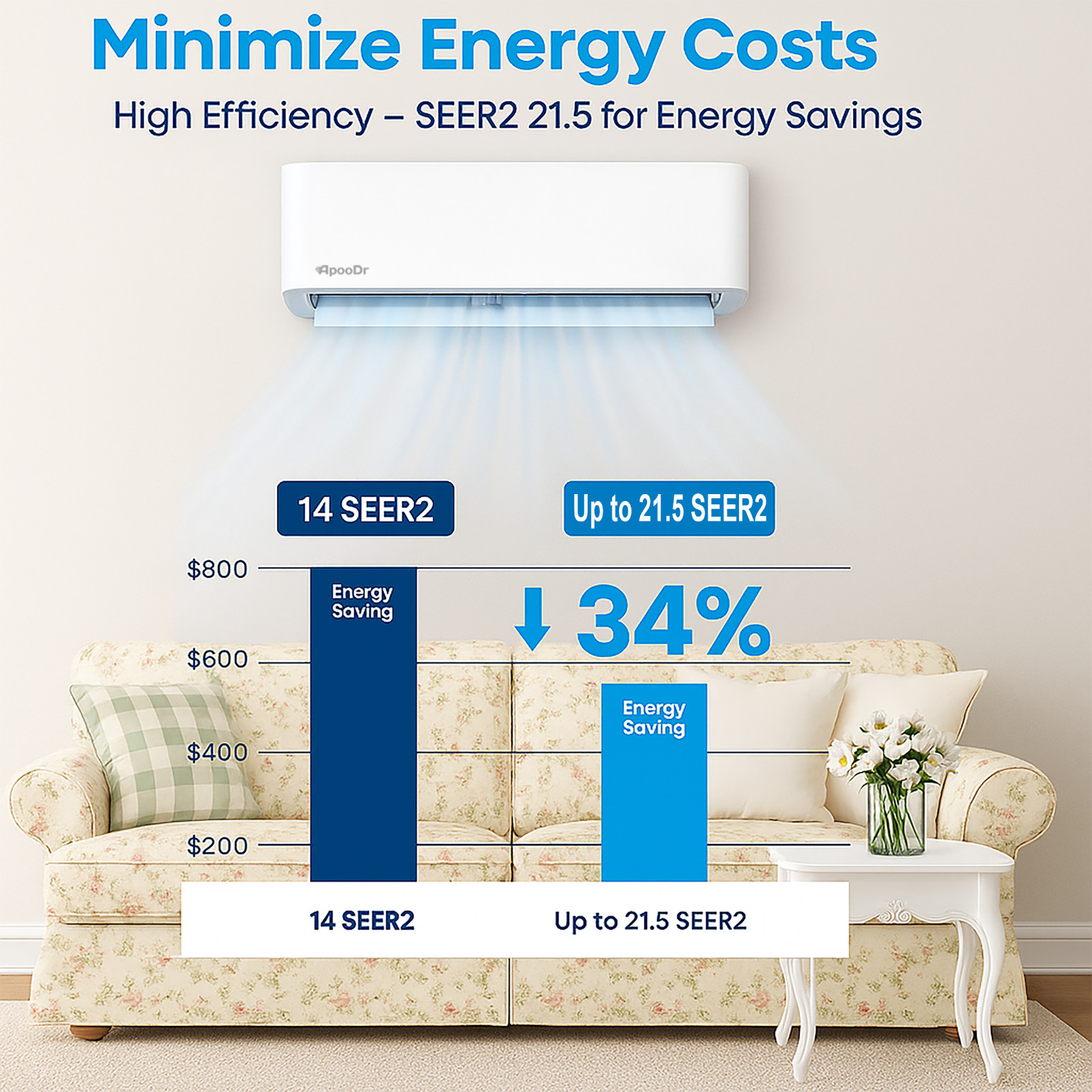 36000 BTU Mini Split 19.5 SEER2 INVERTER Air Conditioner Heat Pump AC 220V WIFI