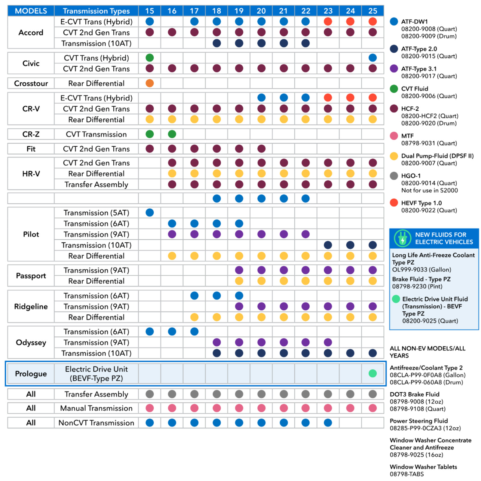 Genuine Honda 08200-9008 Automatic Transmission Fluid ATF DW-1 – (4 Quarts)