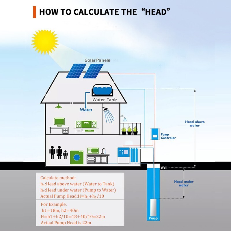 Hybrid Solar Water Pump 4" AC/DC 1300W 1.8HP Plastic Impeller Max Flow 10T/H