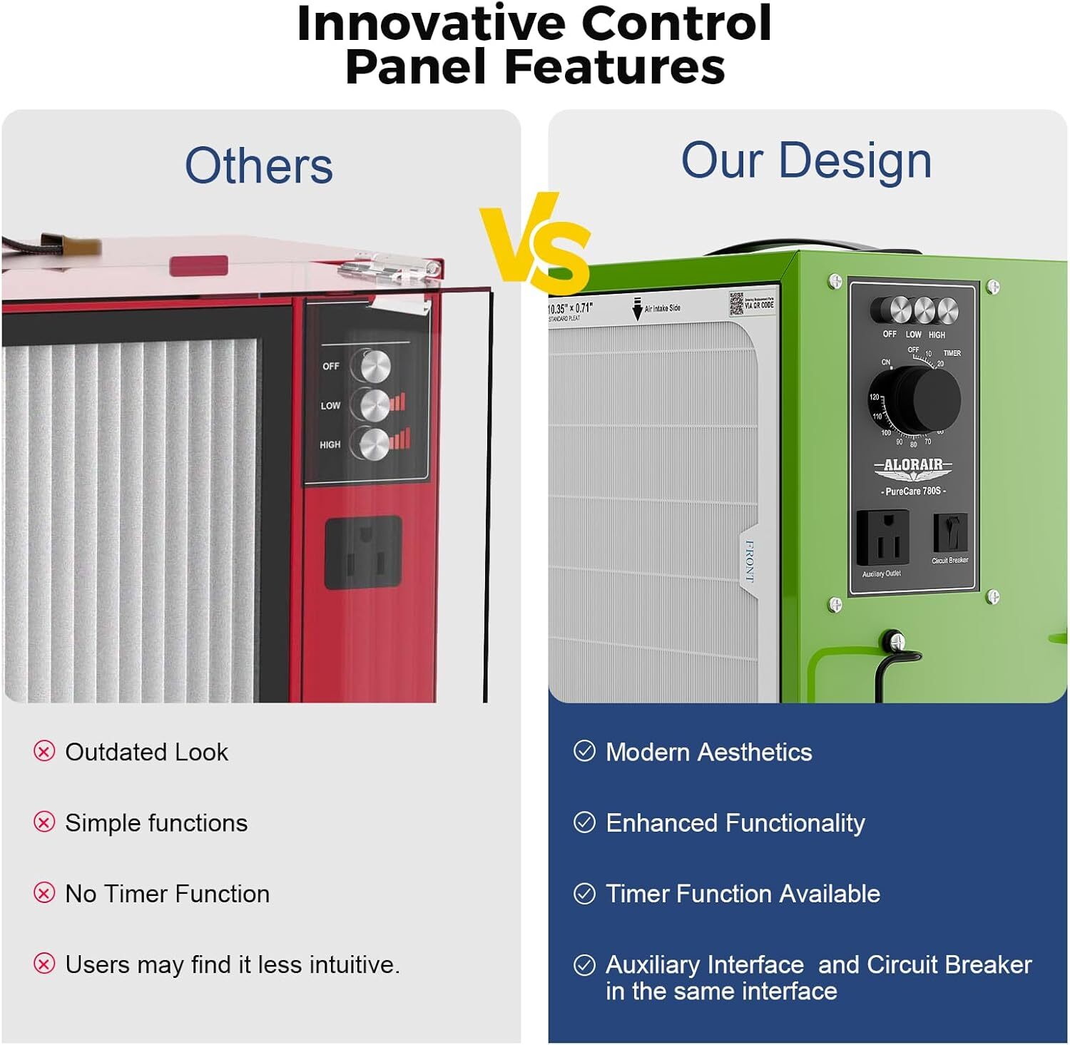 ALORAIR Purecare 780S Air Filtration Systems Dust Collectors Portable Movable