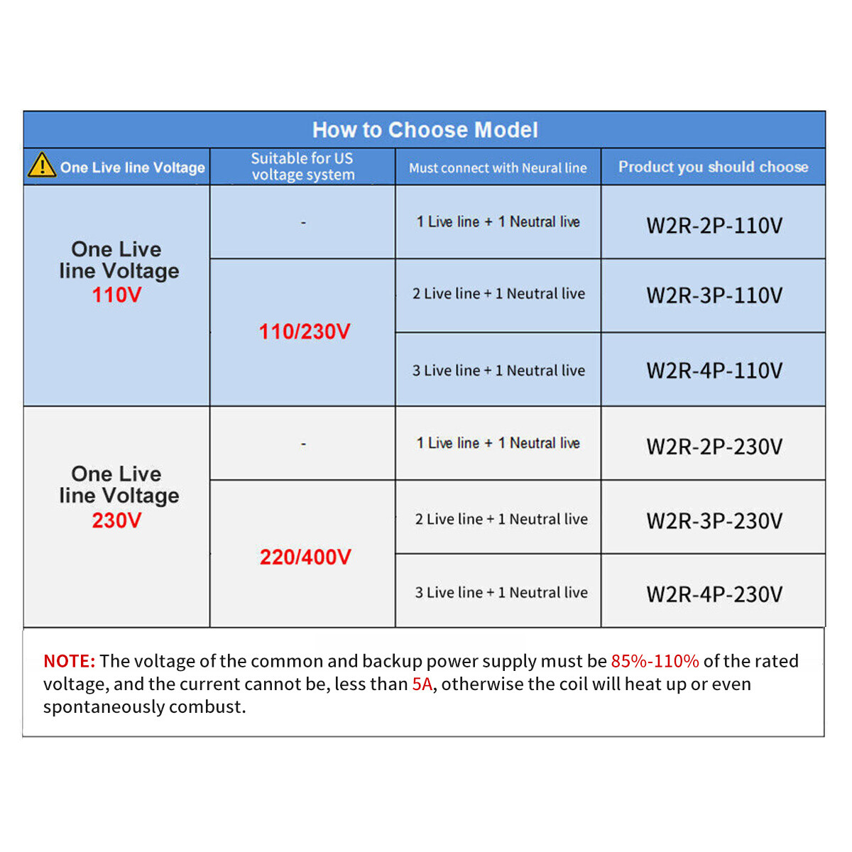 GEYA Dual Power Automatic Transfer Switch 4P 100Amp 230V Grid to AC Generator PC