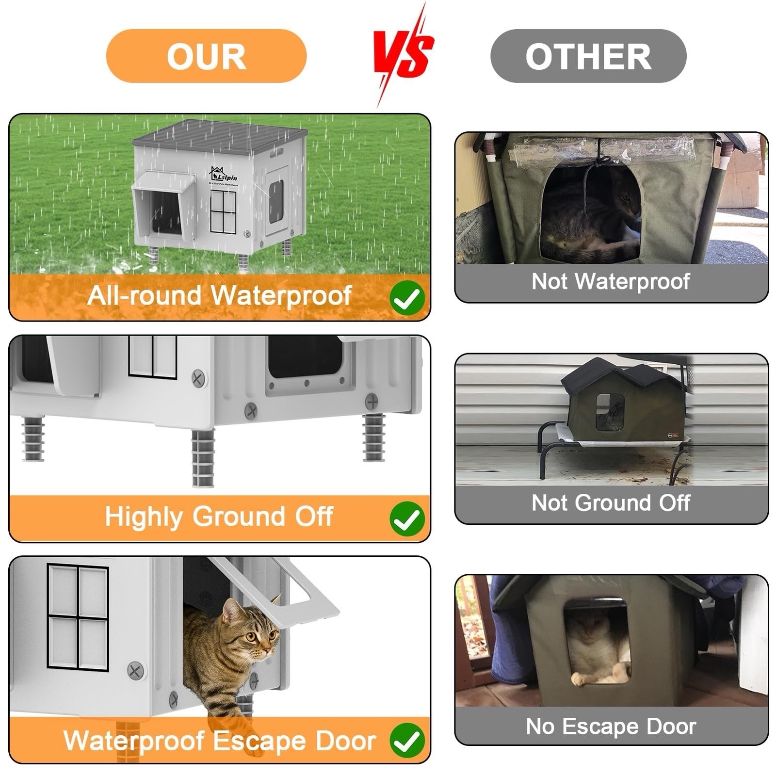 Heated Cat House for Outdoor Cats Insulated Weatherproof Shelter