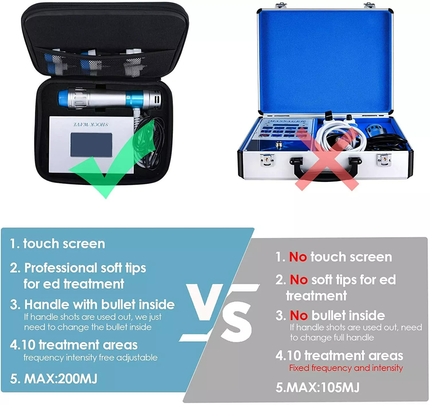 ED Shockwave Therapy Machine Muscle Pain Relief Erectile Dysfunction Treatment