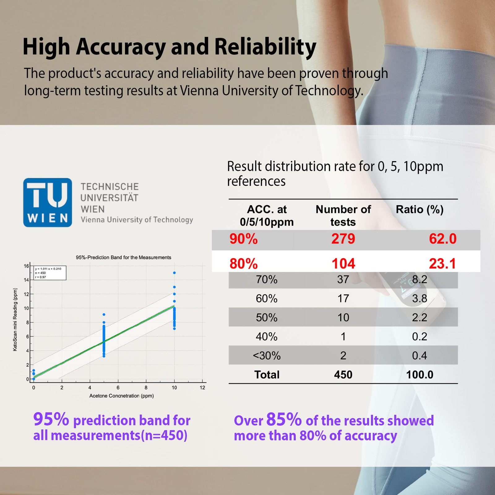 U28451 Ketoscan Smart Ketone Meter Diet Fitness Tracker Monitor Your Fa G2U