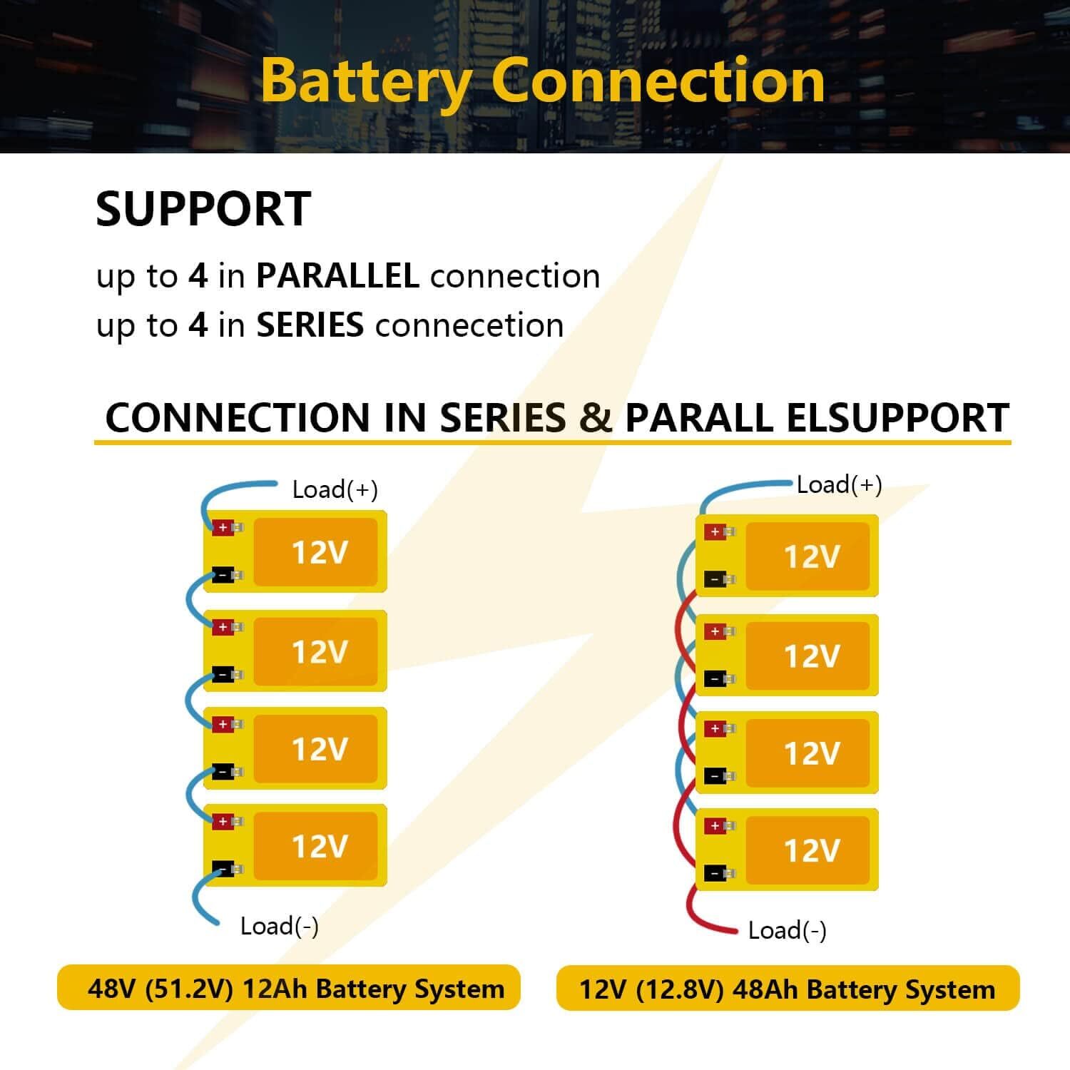 12V 17Ah LiFePO4 Lithium Battery 12.8V 4000+ Deep Cycles rechargeable Battery