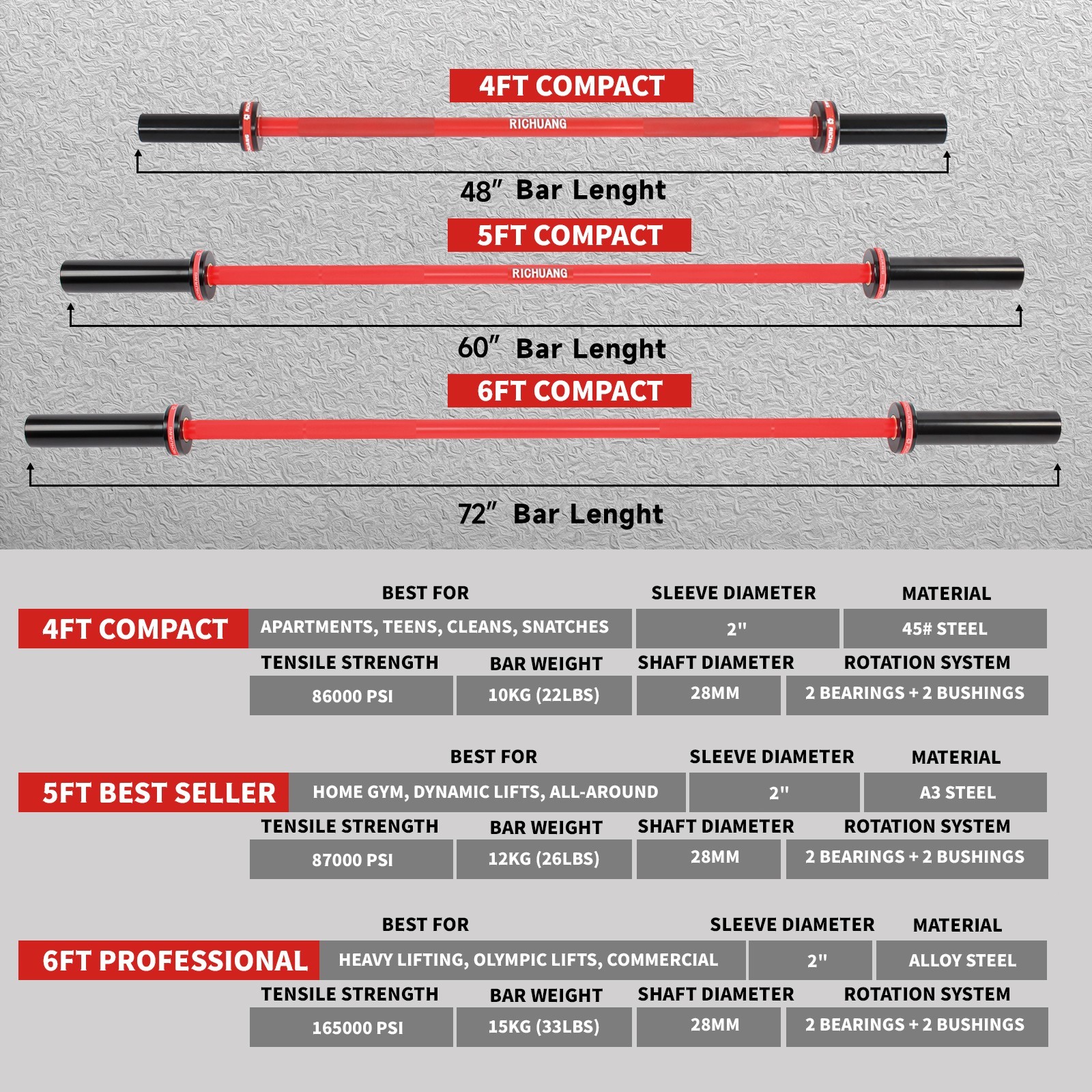 RICHUANG 5FT Olympic Barbell 28mm 2" Weight Bar 500LB Capacity A3 Steel for Gym