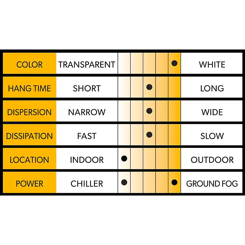Venue Low Lying Ground Fog Juice 1 Gallon