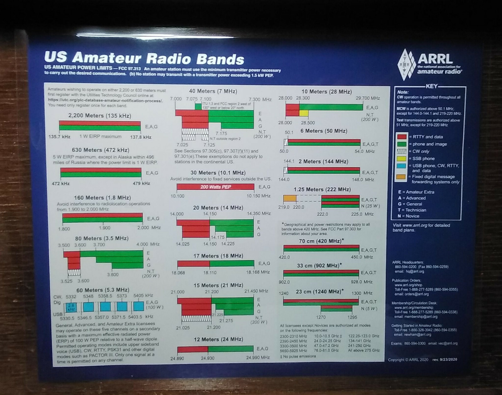 ARRL Frequency Chart, US Amateur Radio Bands, Ham Radio ~ 5 mil Laminated ~