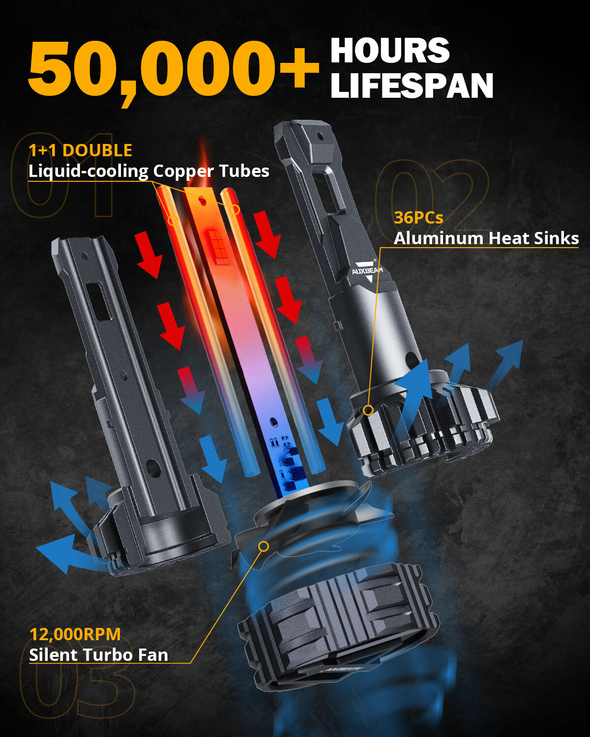 AUXBEAM H11 LED Headlight Bulbs Kit High or Low Beam Super White Bright+CANBUS