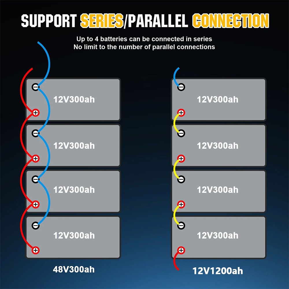300AH 12V LiFePO4 Lithium Battery 15000 Deep Cycle BMS for Solar RV Off-grid NEW