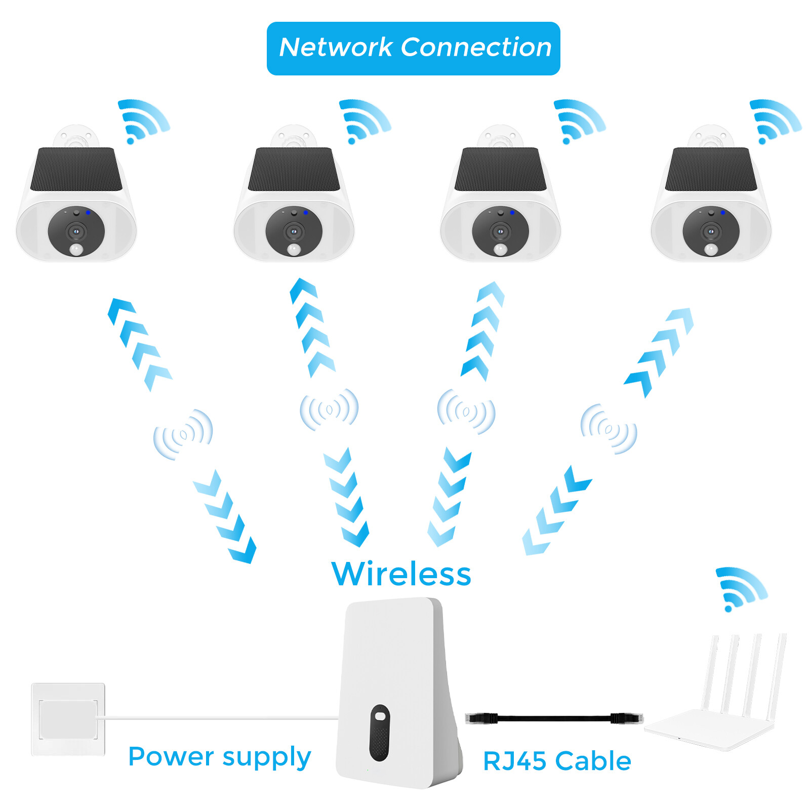 Hiseeu 4MP 10CH Wireless WIFI Solar Battery Powered Security Camera System Audio