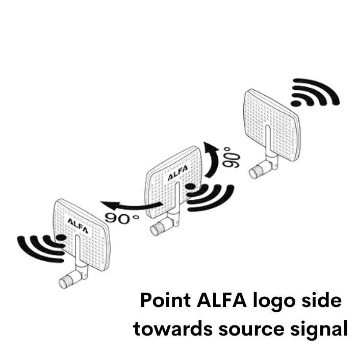Alfa APA-M04 7 dBi gain RP-SMA directional panel antenna Wi-Fi