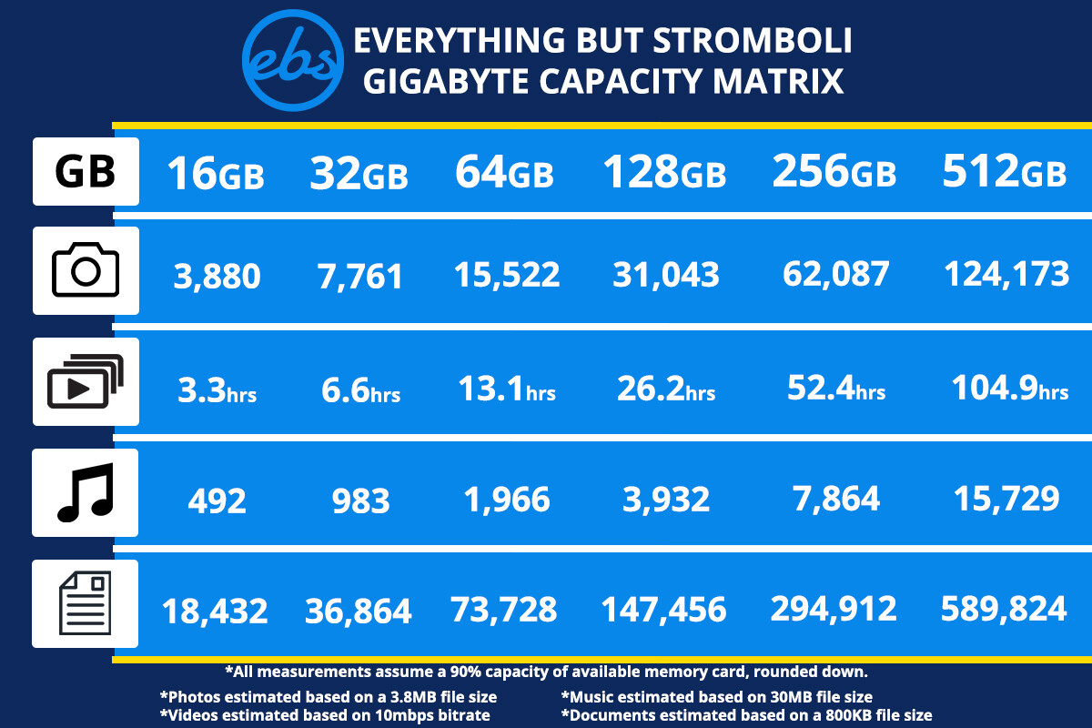 Sandisk Ultra SD Memory Card for Canon Digital Camera EOS Rebel T7 Rebel T6 77D
