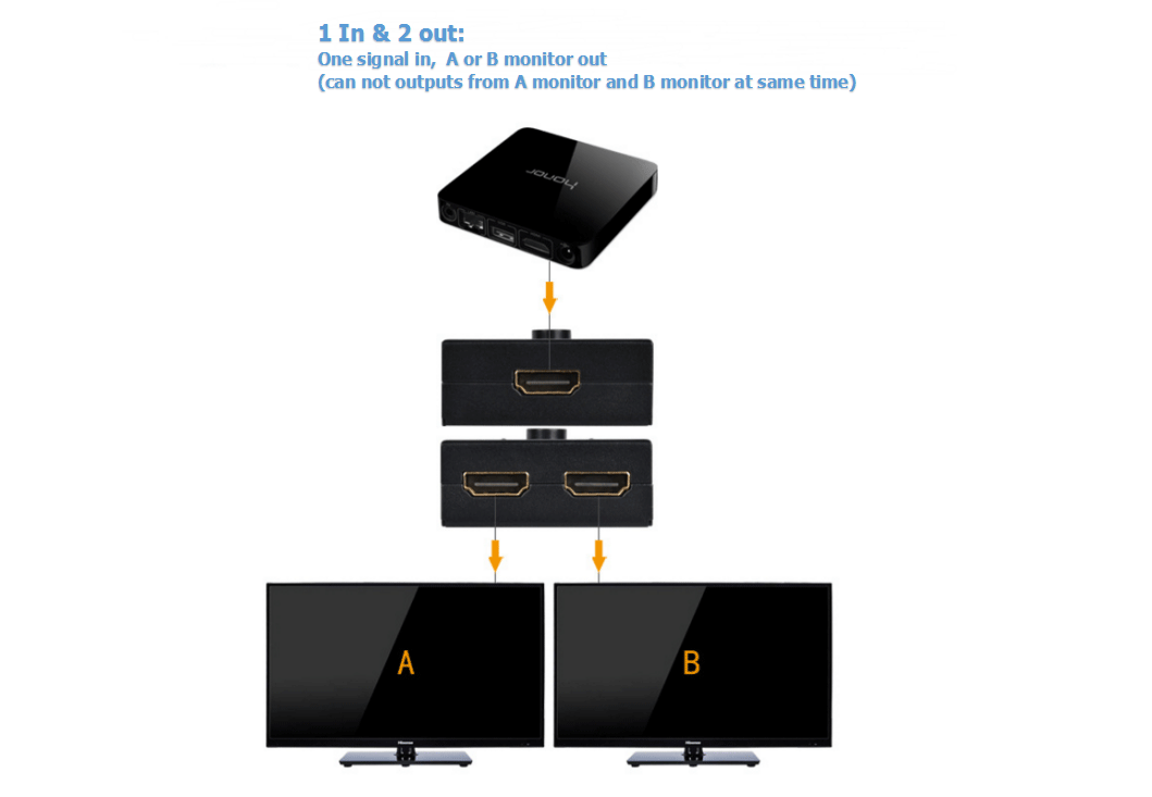 HDMI 2.0 HDTV Switch Switcher Splitter Bi-Direction Hub HDCP 2x1 1x2 In Out 4K