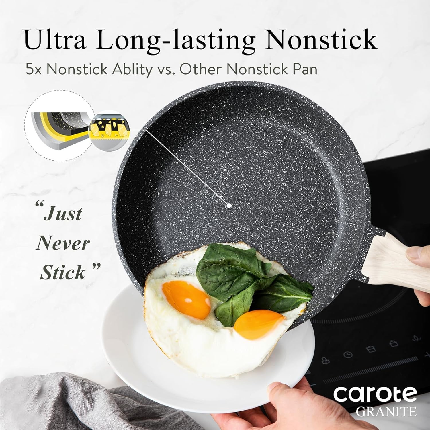 Nonstick Frying Pan Skillet,Non Stick Granite Fry Pan Egg Pan Omelet Pans, Stone