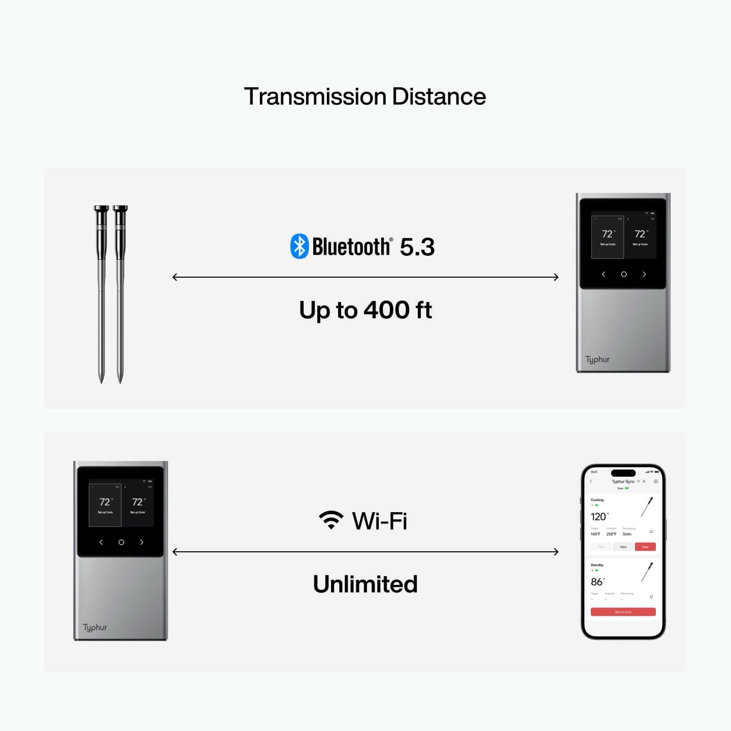 Typhur Sync Wireless Meat Thermometer With Two Probes