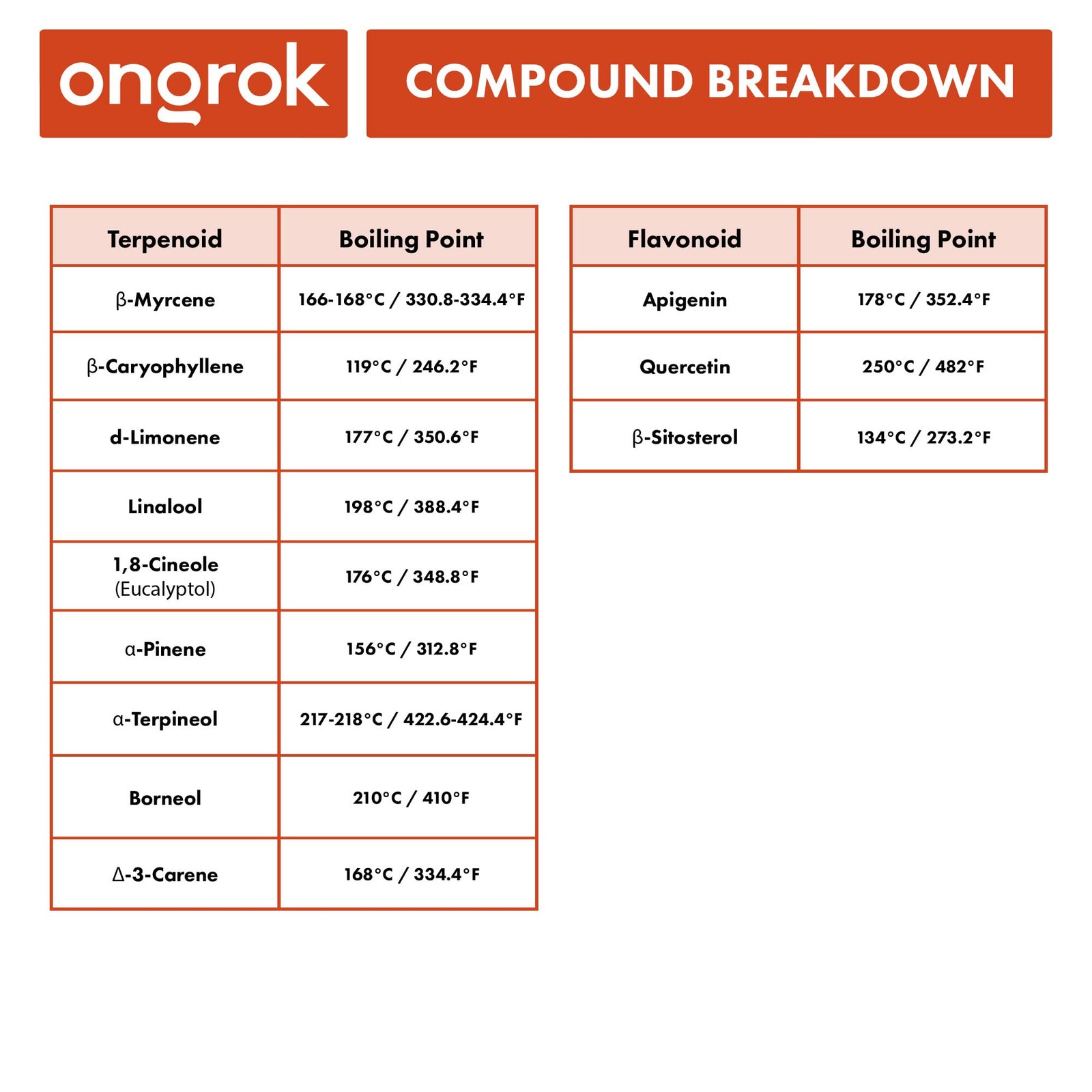 Decarboxylator Machine for, Easy to Use and Beginner Friendly, Herb Decarb Bo...