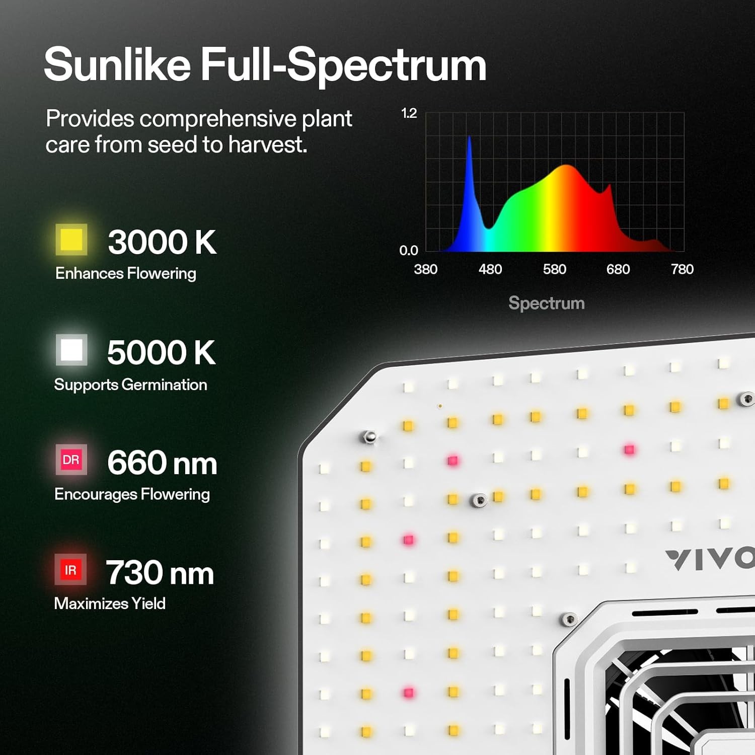 VIVOSUN 2-in-1 Air Circulation LED Grow Light A100SE-AW400SE Smart Control