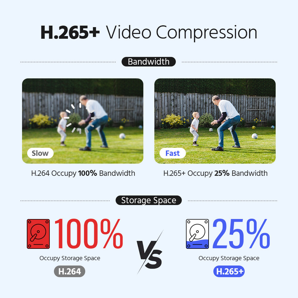 ANNKE 16CH 8CH 3K 5MP Lite H.265+ 5IN1 DVR CCTV Security Video Recorder AI Alert