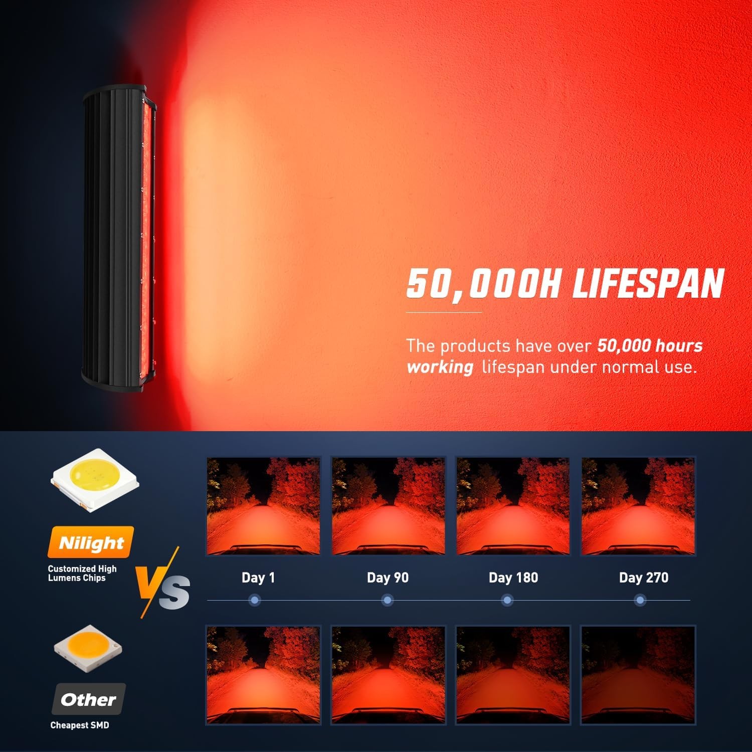 Nilight LED Light Bar 12 Inch 240W Red Pod Lights Triple Row Spot Flood Combo