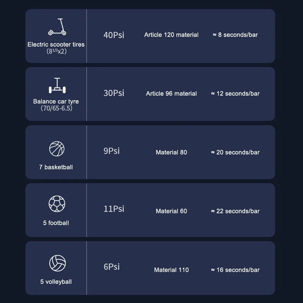 Car Air Tire Pump Inflator Portable Compressor Digital Electric Auto 150PSI 12V