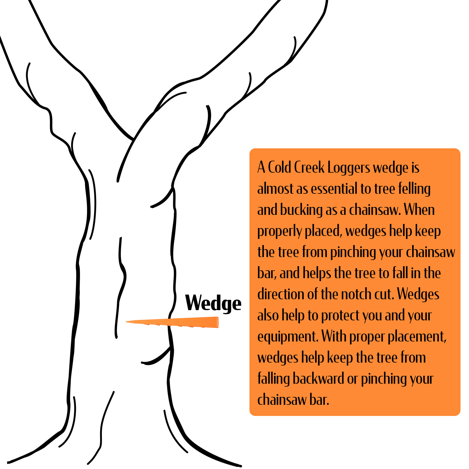 3-5"&3-8" USA HARD logging Felling Bucking Tree Forestry Falling Spiked Wedges B