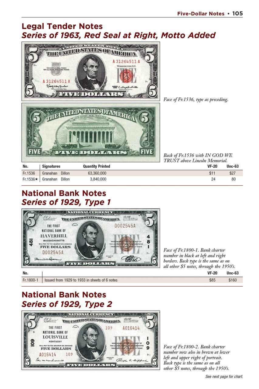 Red Book Series #29 United States Paper Money 9th Edition