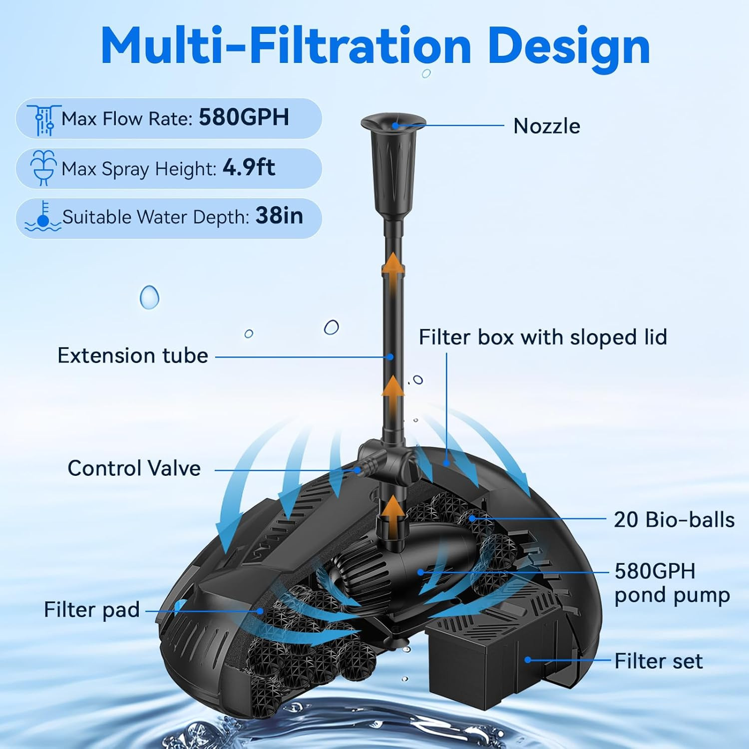 70W Solar Pond Filter and Fountain Pump for Outdoor Water Features