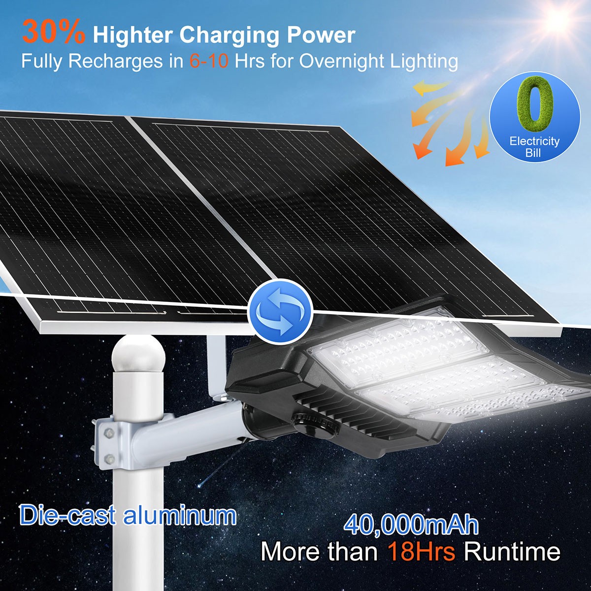 16000W Commercial Solar Street Light Dusk to Dawn Lamp Parking Lot Outdoor+Pole