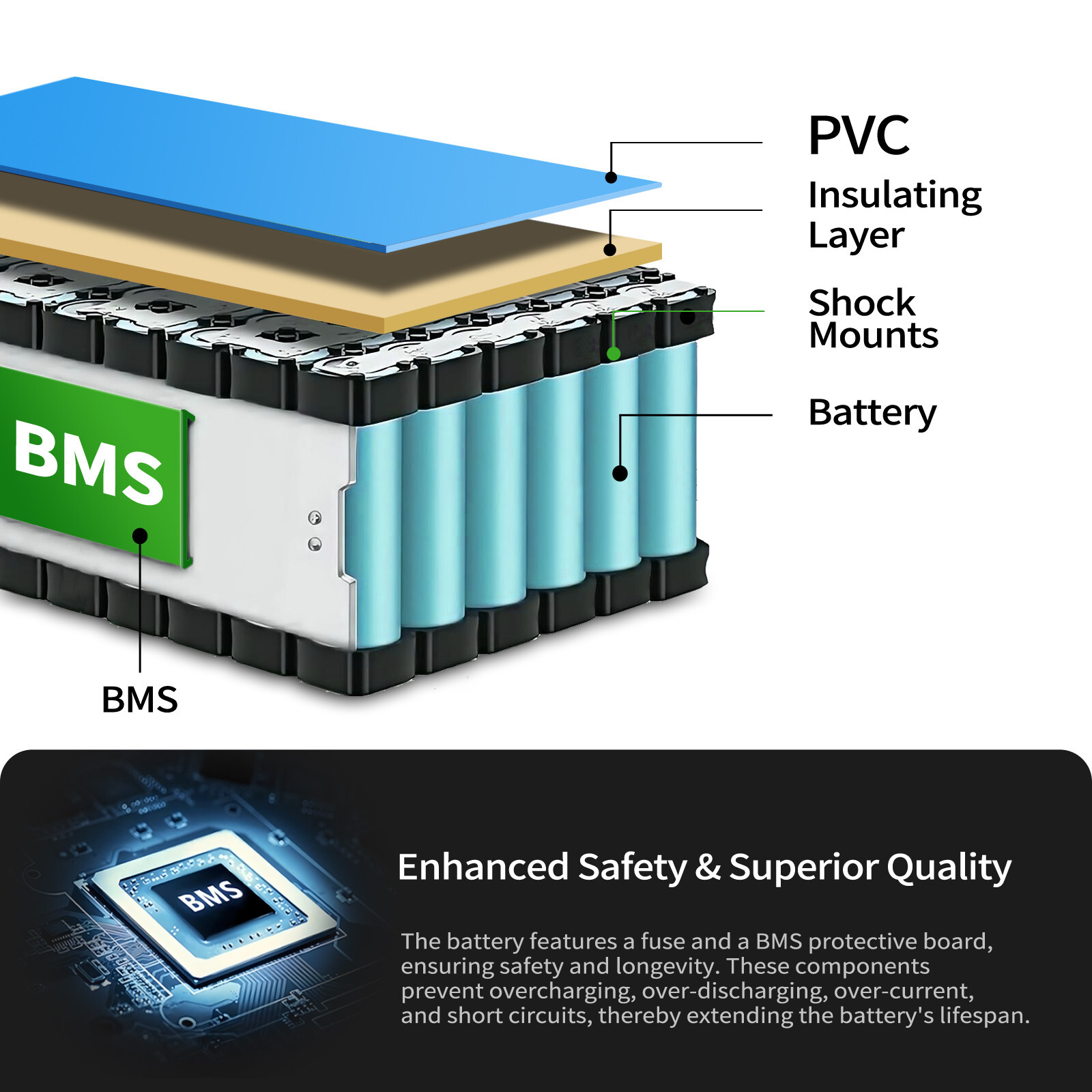 24V12Ah Lithium power Battery for Electric Wheelchair
