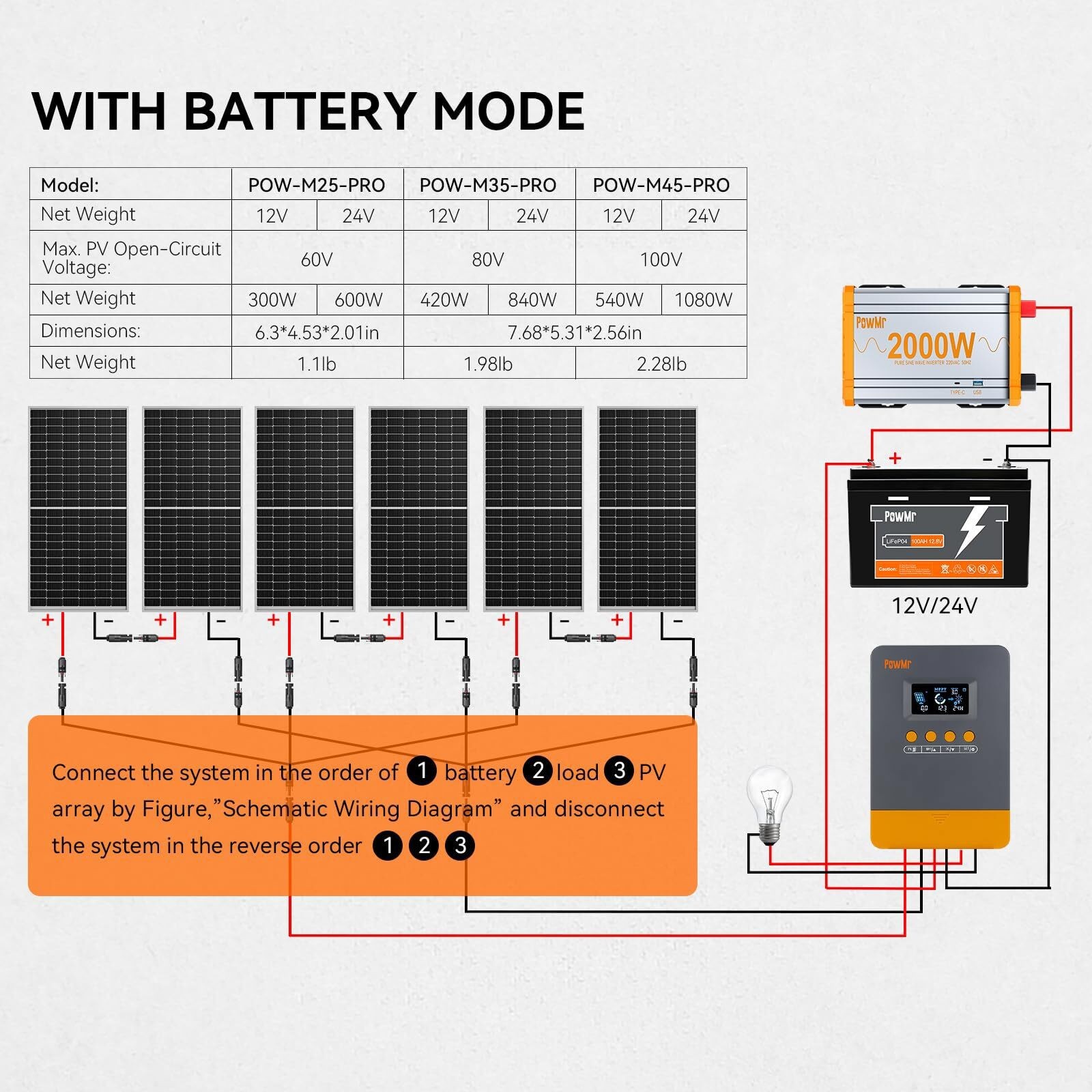 12V/24V/48V 25/45A/60A/100A MPPT Solar Charge Controller Panel Battery Regulator