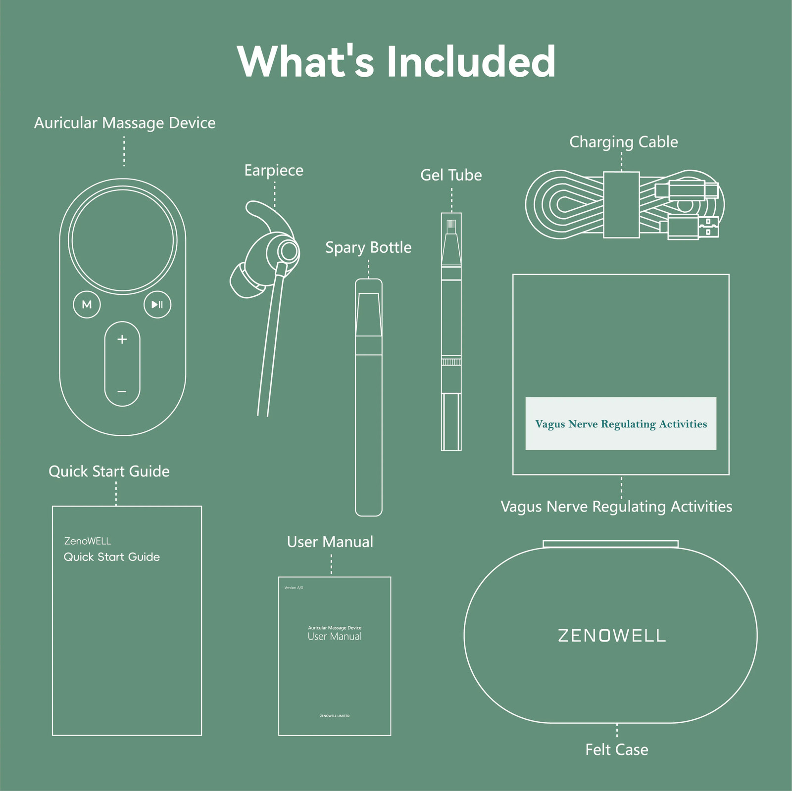 Luna Vagus Nerve Stimulator to Sleep Better, Deep Calm, Meditation and Drug-Free