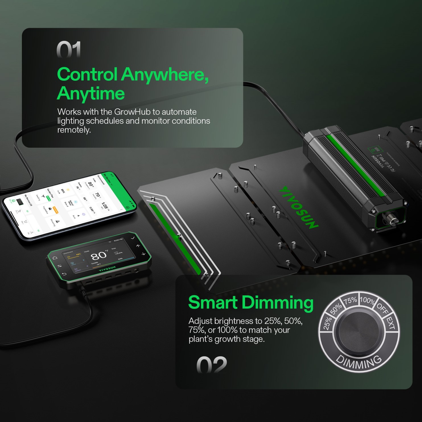 VIVOSUN LumaLight 200W Indoor Plant LED Grow Light Full Spectrum Smart Dimming