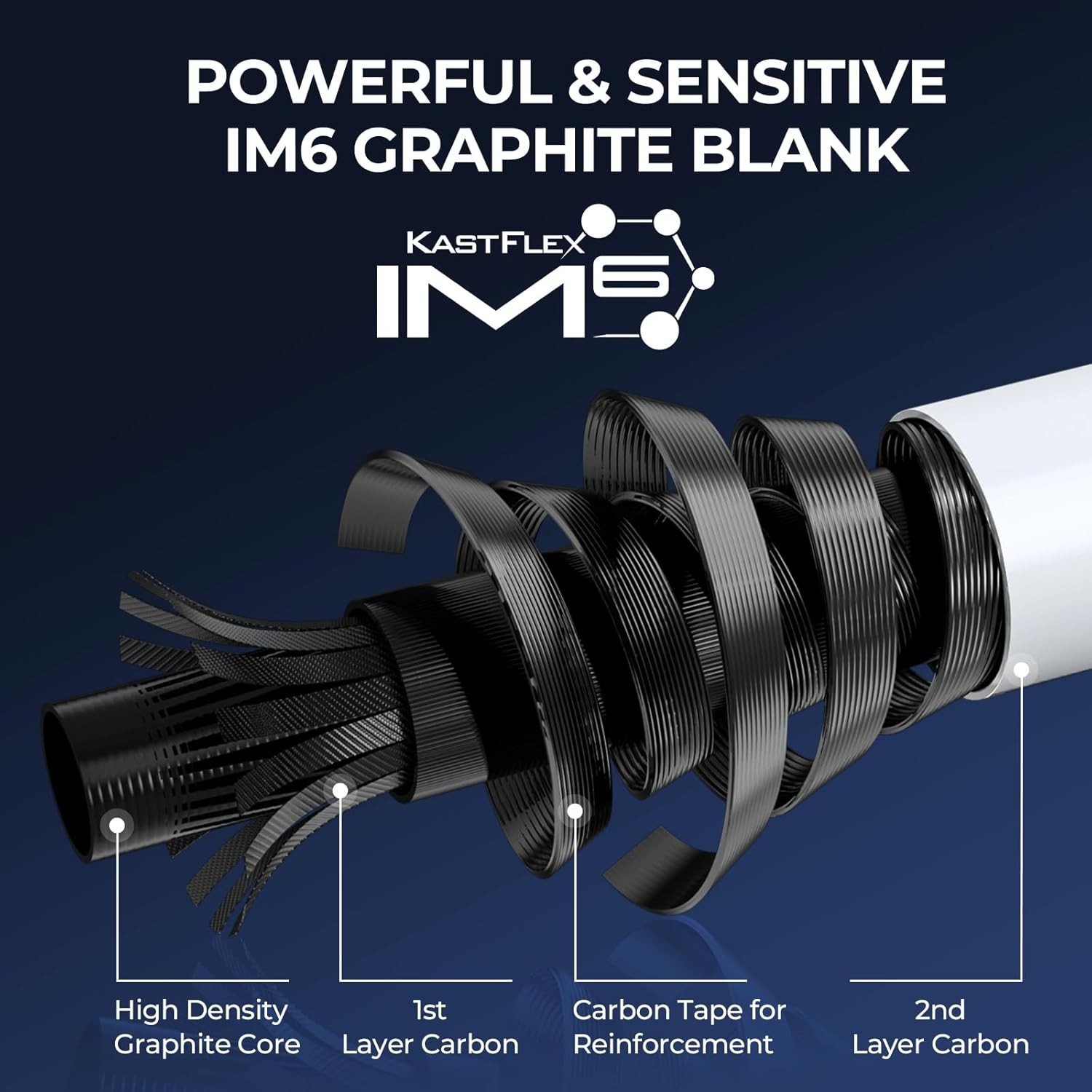 KastKing Centron Lite Fishing Rod and Reel Combo, IM6 Graphite 2Pc Blanks