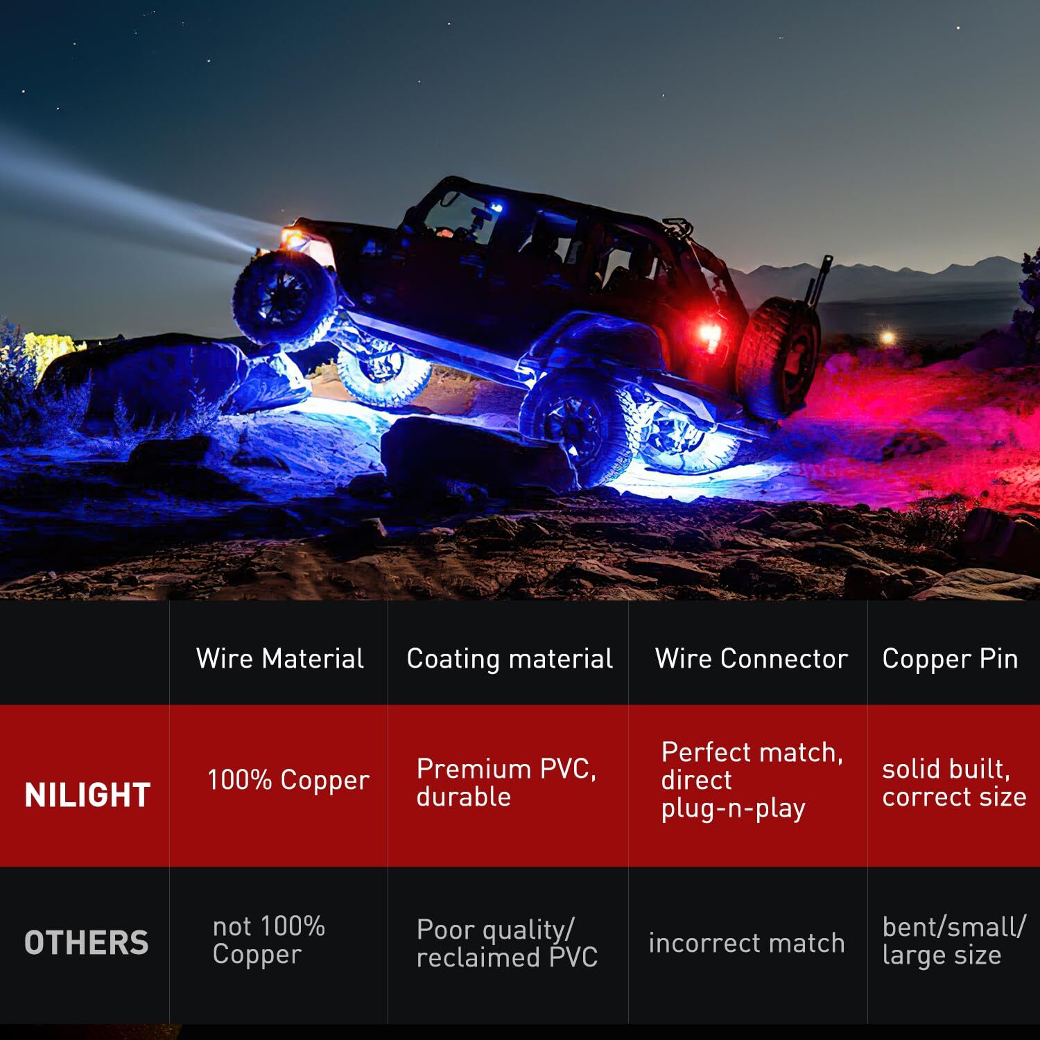 Nilight 2 Pack 5FT 4 Pin Extension Cable Cord for 4Pcs Car Underglow Lights