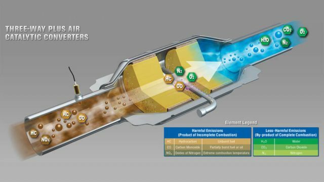 Catalytic converter cleaner pass emissions clean O2 sensor Motor Power care