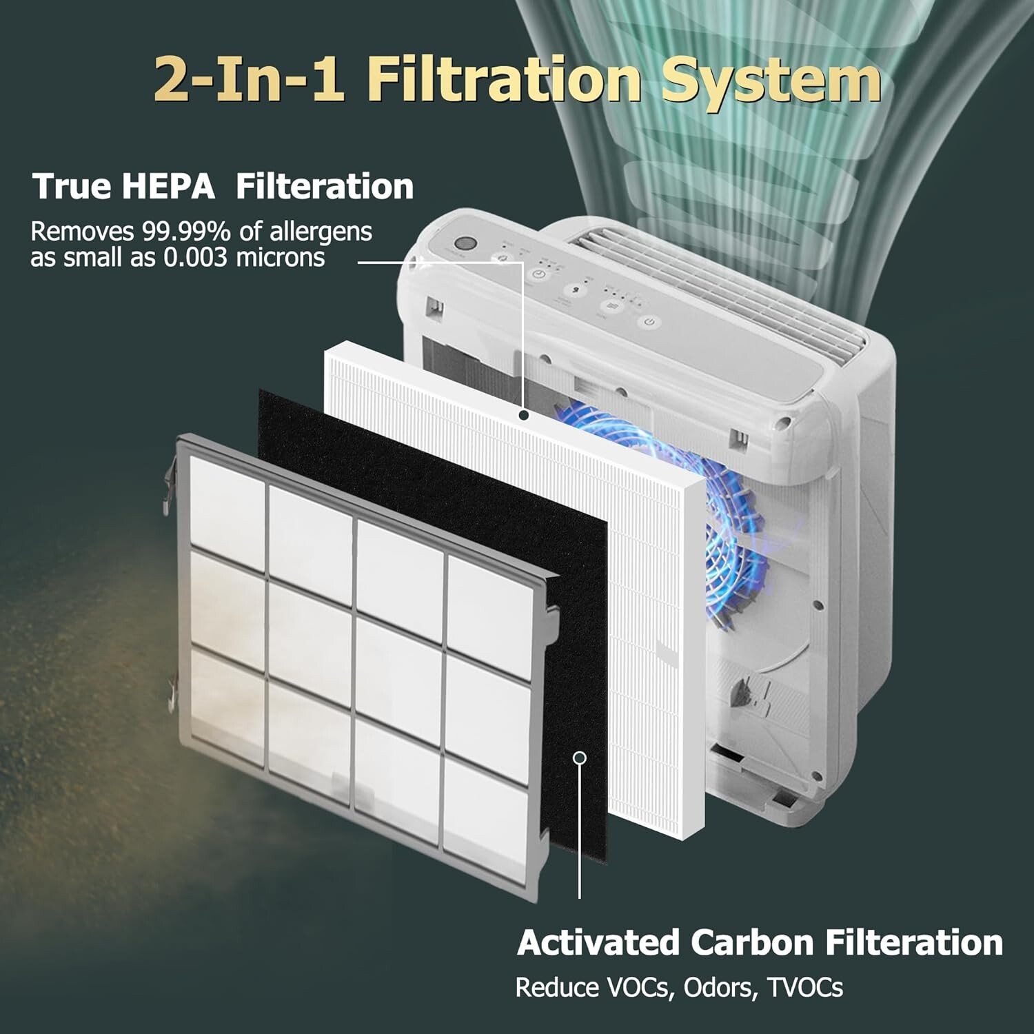 3 Pack Replacement HEPA Filter for Coway 3304899 AP1512HH 1512 Carbon Filters