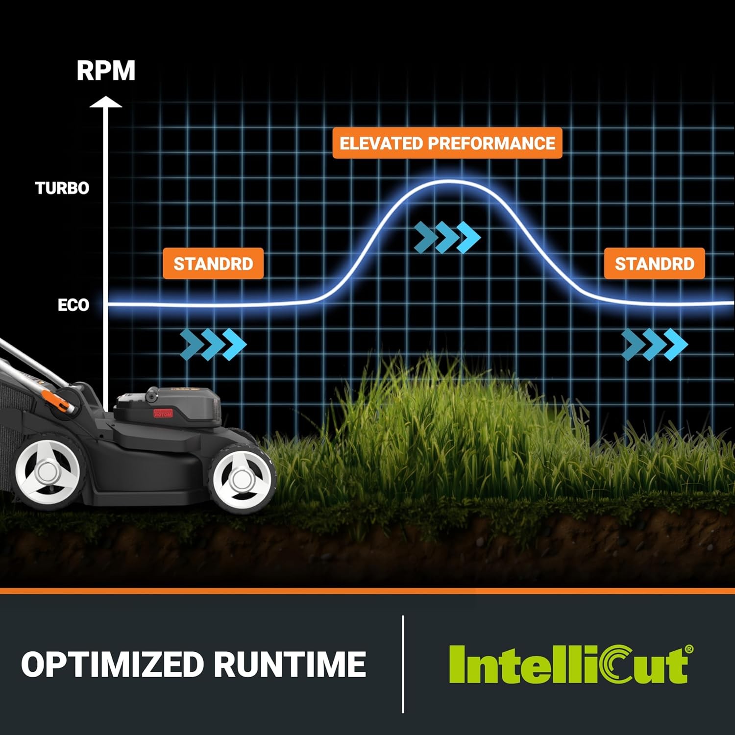 Worx 40V 17'' Cordless Push Lawn Mower (2 Batteries & Charger Included) WG745