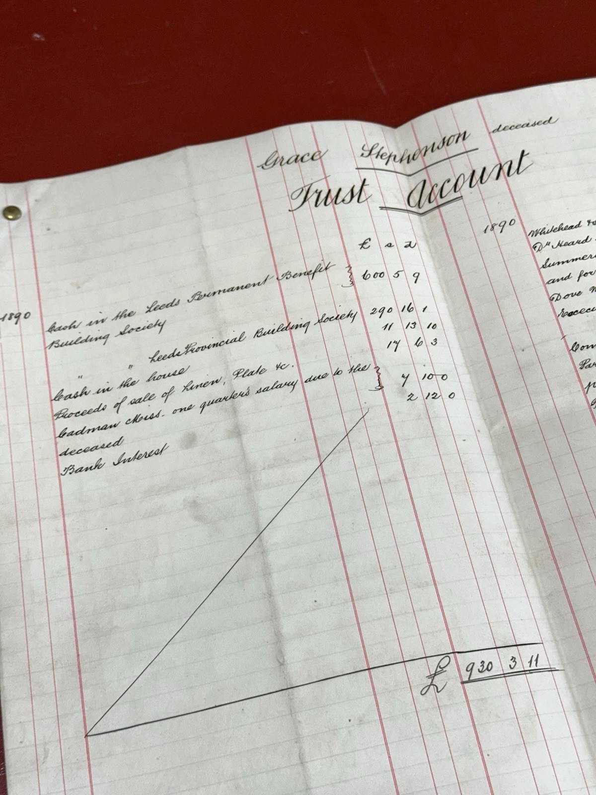 Antique 1890 Indenture Trust/Will Grace Stephenson. Leeds, Yorkshire, Farming
